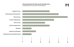 MMH_Einsparpotential